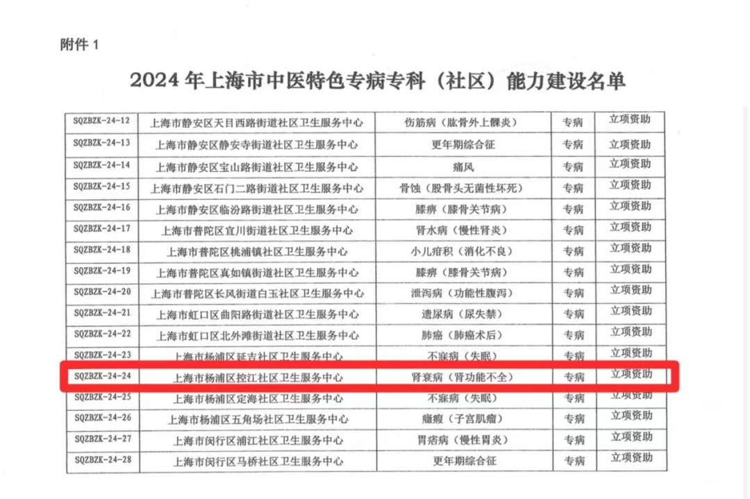 上海控江社区卫生服务中心肾衰病专病门诊：特色诊疗与健康科普，守护居民肾脏健康插图