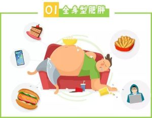 肥胖纹怎么去掉？插图1