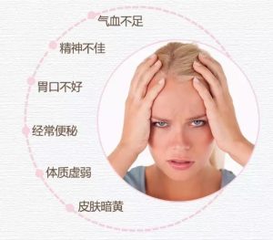 产后气血不足中医艾灸补气血穴位插图1