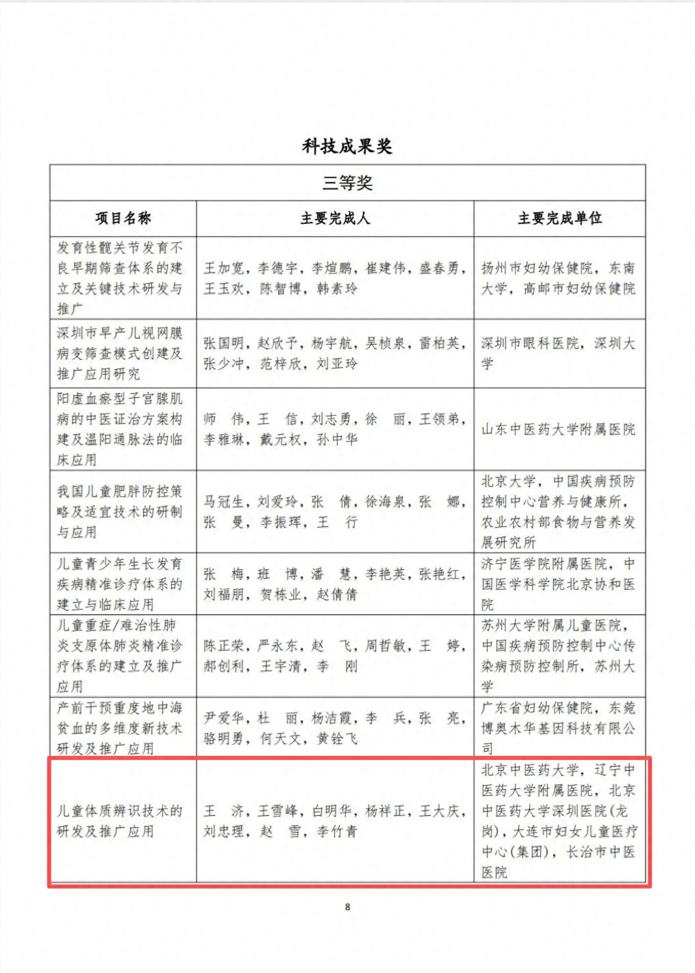 长治市中医医院科研项目获妇幼健康科学技术奖，中医药科研融合妇幼服务获认可插图