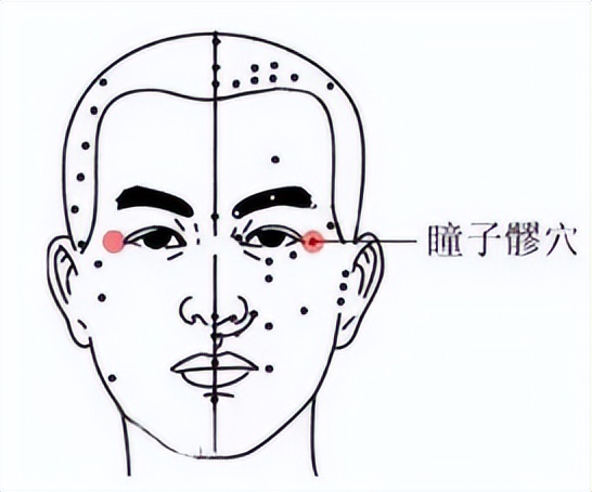 分享 5 个抗衰穴位，“以通为补” 抗衰与医美相比有何优势？插图1