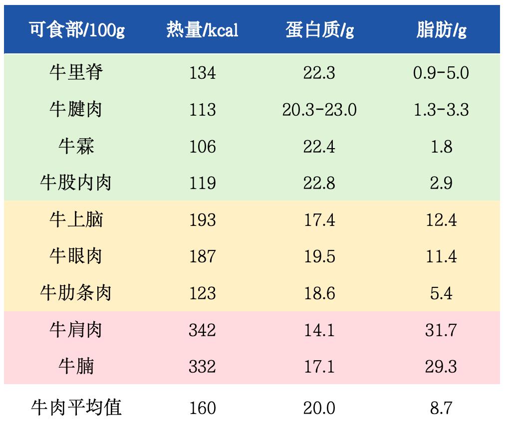 冬季牛肉进补有何讲究？如何选、怎么吃、哪些人慎食？插图1