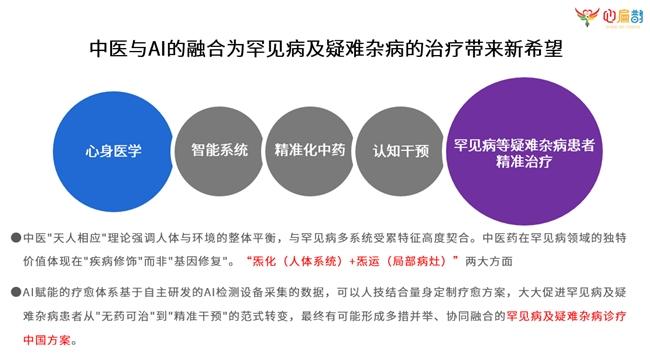 2025 人工智能 + 大会 “AI + 大健康分会” 上，齐中祥如何阐述 AI 赋能新中医攻克罕见病及疑难杂病？插图1