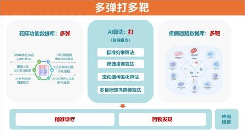AI 制药面临困境，博奥晶方如何借 “分子本草大模型” 融合中医与 AI 实现突破？插图