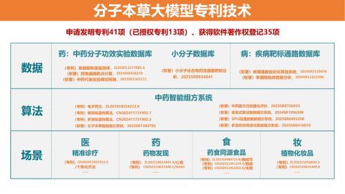AI 制药面临困境，博奥晶方如何借 “分子本草大模型” 融合中医与 AI 实现突破？插图1