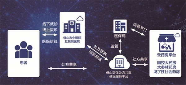 河北中医药大学是一本还是二本？最新招生批次解析插图