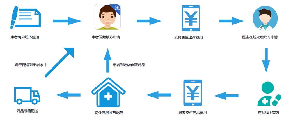 湖南中医药大学附属第一医院招聘信息全解析插图2