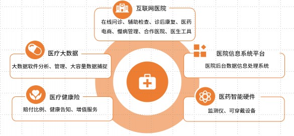 中医在线问诊免费服务全解析插图1