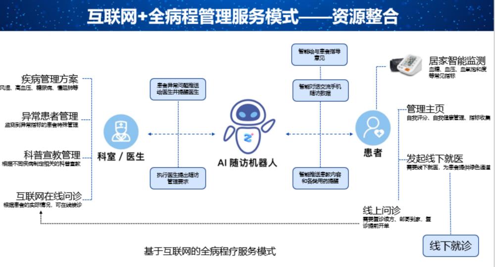 平凉中医医院挂号预约平台使用指南插图