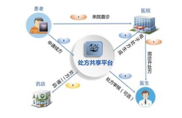 上海市中医医院排名解析插图1 上海市中医医院排名解析插图1