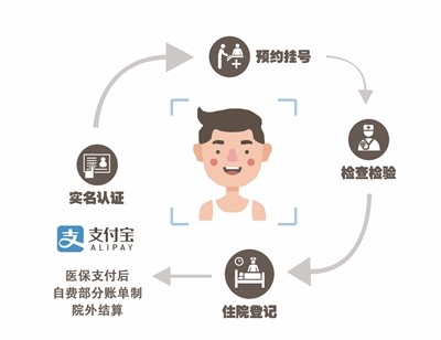 长春中医药大学附属医院预约挂号全攻略插图1