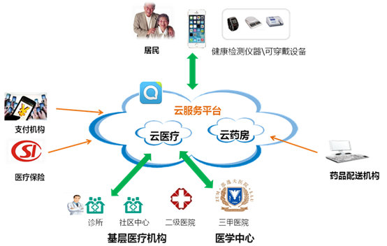 北京市鼓楼中医医院是三甲医院吗?权威解答来了插图1 北京市鼓楼中医医院是三甲医院吗?权威解答来了插图1