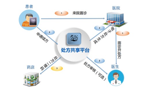 中医执业医师报考条件2020年最新规定详解插图1