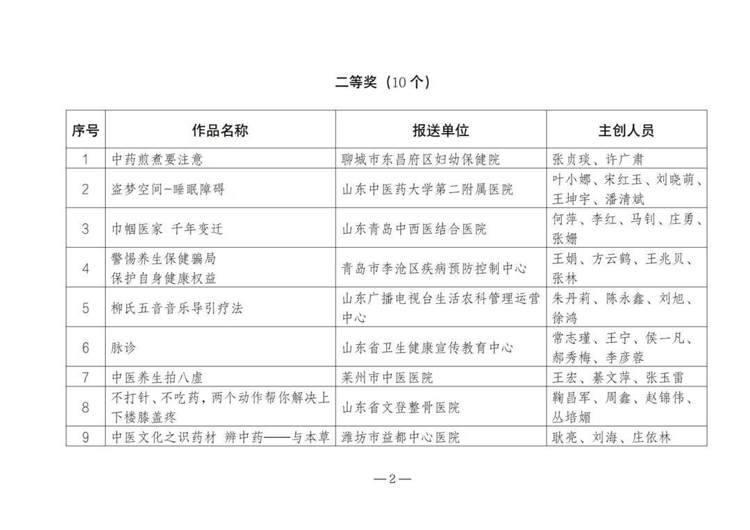 山东省卫生健康委为何公示中医药文化科普作品？这次征集活动有哪些要点？插图2