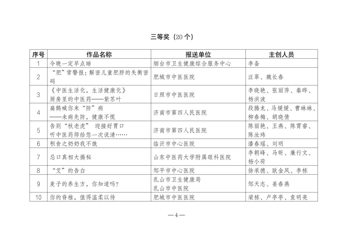 山东省卫生健康委为何公示中医药文化科普作品？这次征集活动有哪些要点？插图4