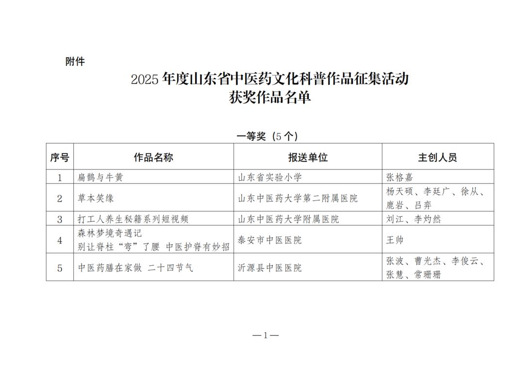 山东省卫生健康委为何公示中医药文化科普作品？这次征集活动有哪些要点？插图1