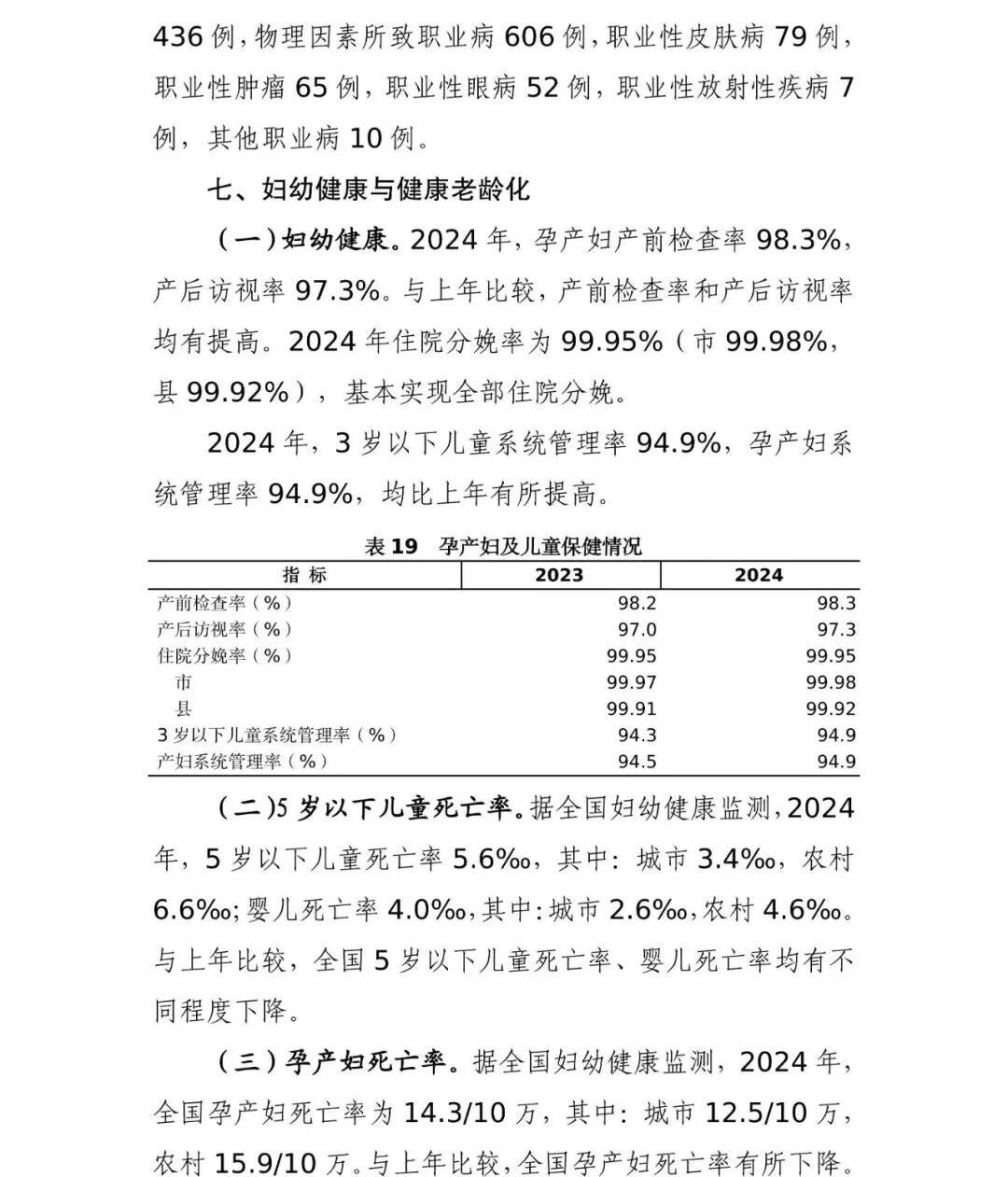 国家卫生健康委发布的《2024 年我国卫生健康事业发展统计公报》中，中医药领域有哪些关键数据变化？插图22
