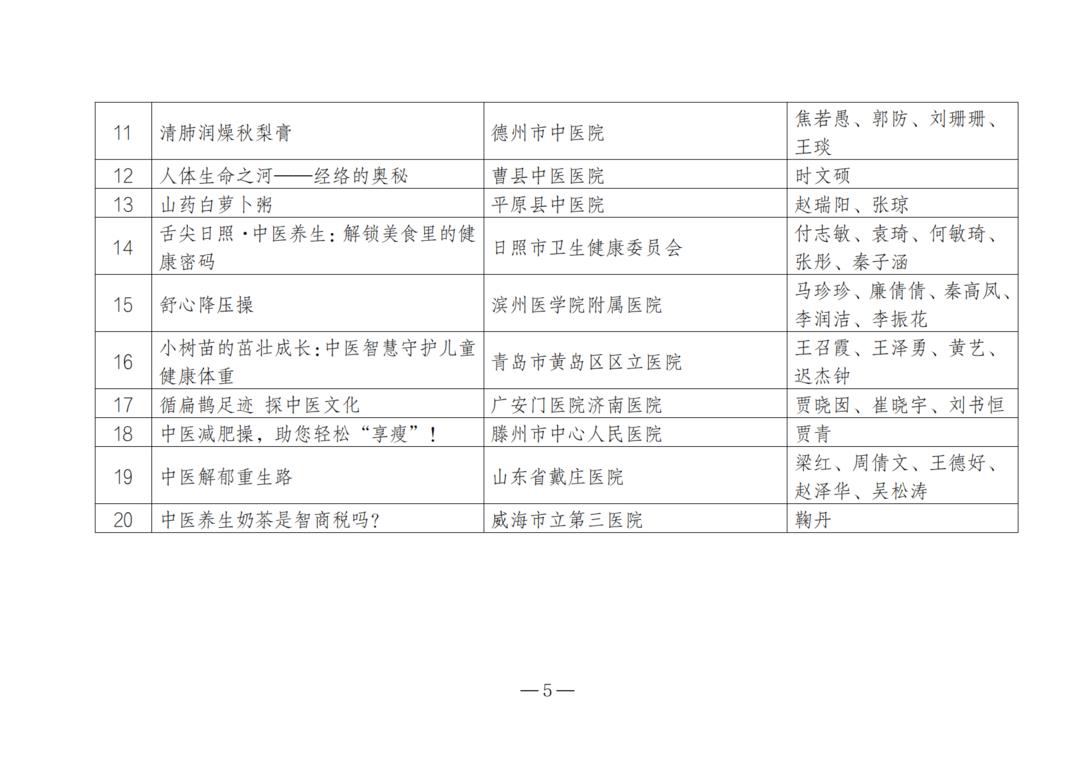 山东省卫生健康委为何公示中医药文化科普作品？这次征集活动有哪些要点？插图5