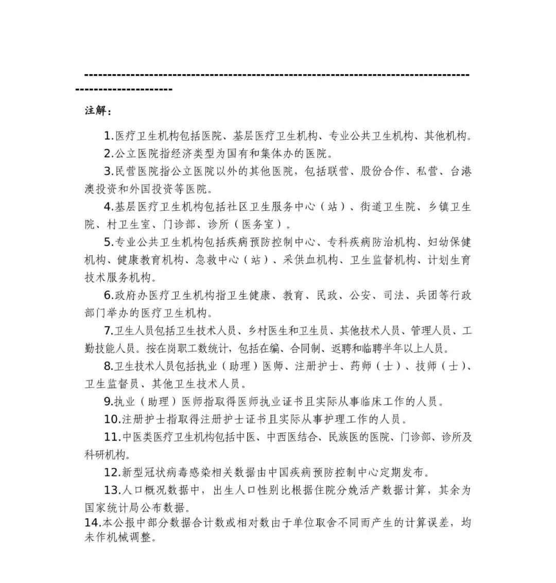 国家卫生健康委发布的《2024 年我国卫生健康事业发展统计公报》中，中医药领域有哪些关键数据变化？插图27