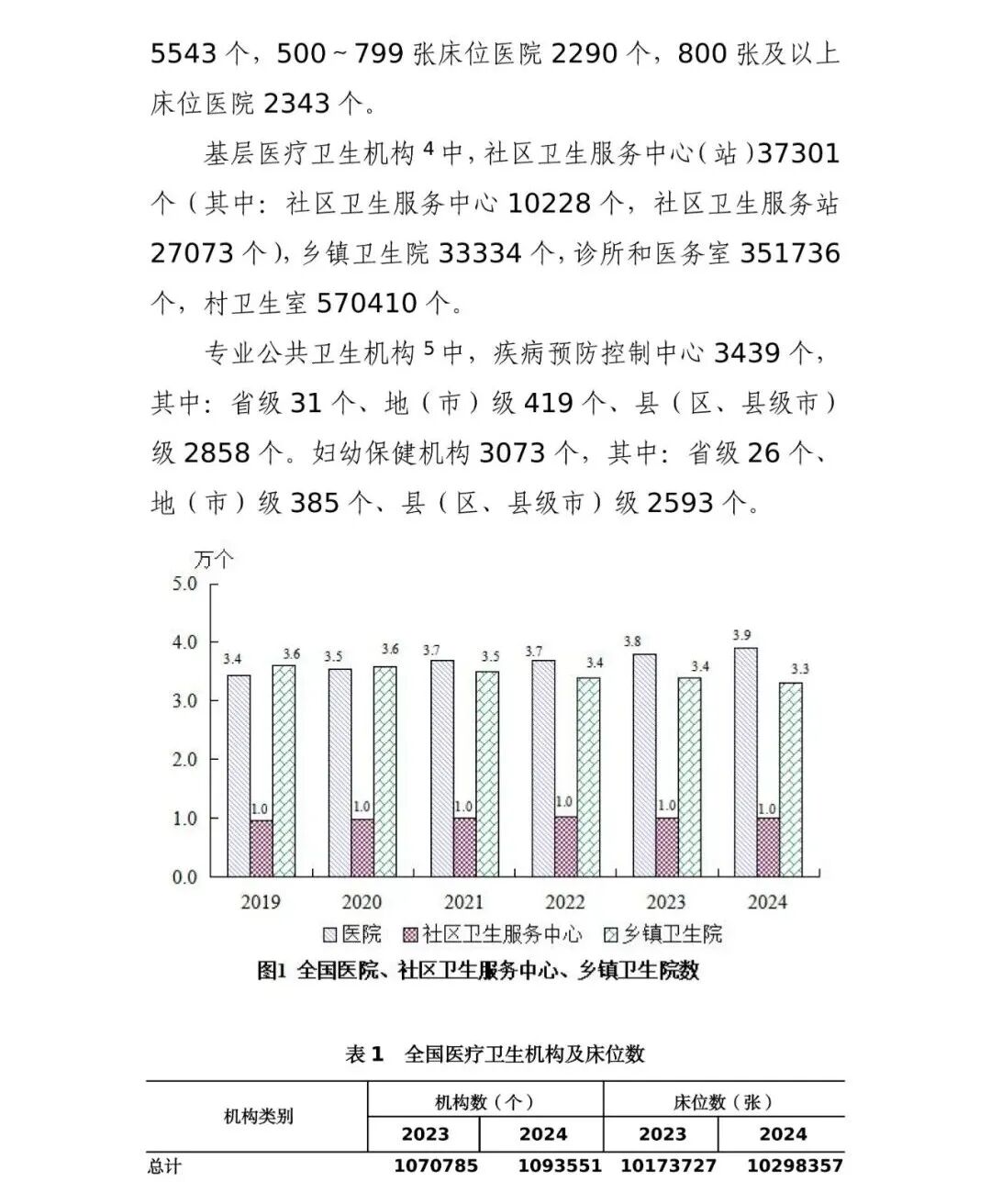 国家卫生健康委发布的《2024 年我国卫生健康事业发展统计公报》中，中医药领域有哪些关键数据变化？插图1