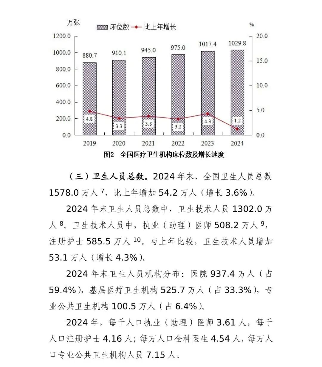 国家卫生健康委发布的《2024 年我国卫生健康事业发展统计公报》中，中医药领域有哪些关键数据变化？插图3