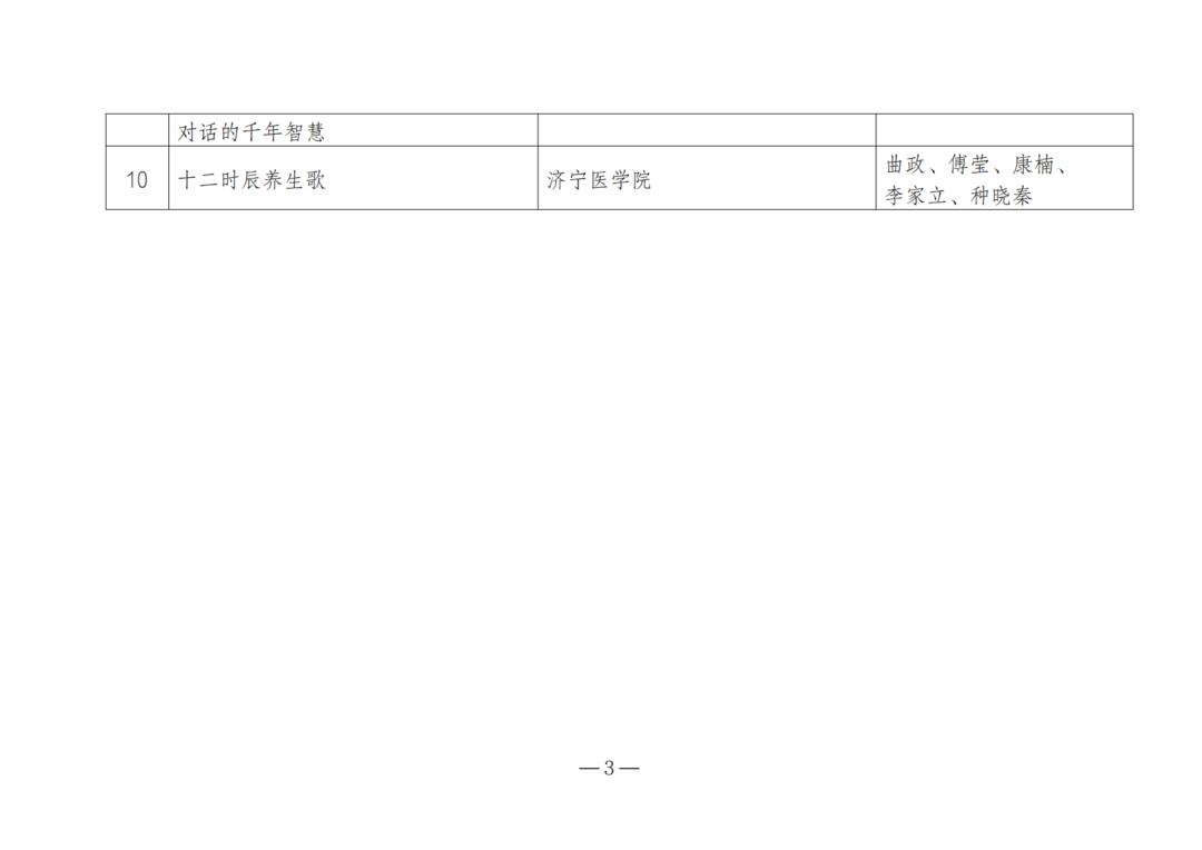 山东省卫生健康委为何公示中医药文化科普作品？这次征集活动有哪些要点？插图3