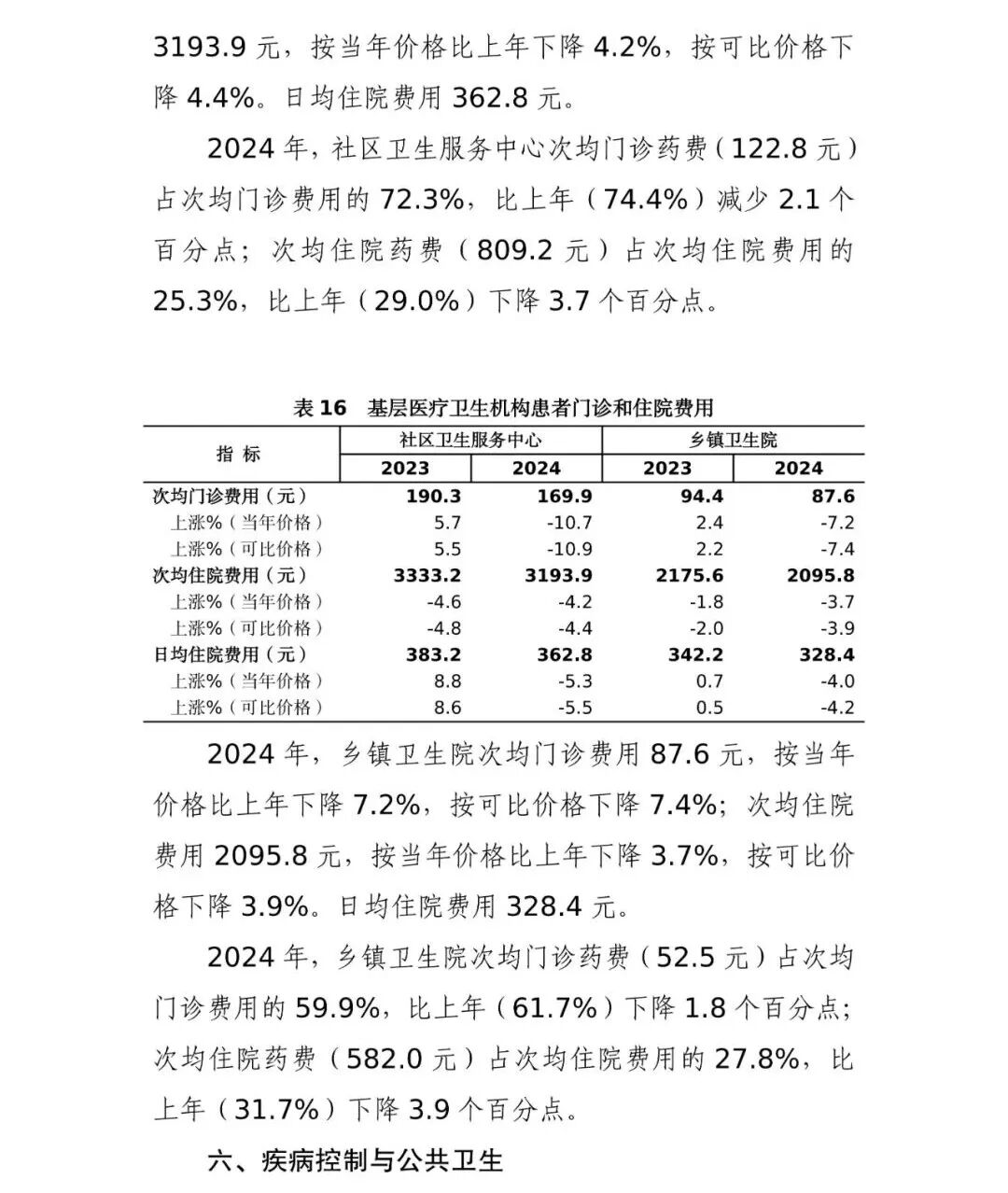 国家卫生健康委发布的《2024 年我国卫生健康事业发展统计公报》中，中医药领域有哪些关键数据变化？插图17