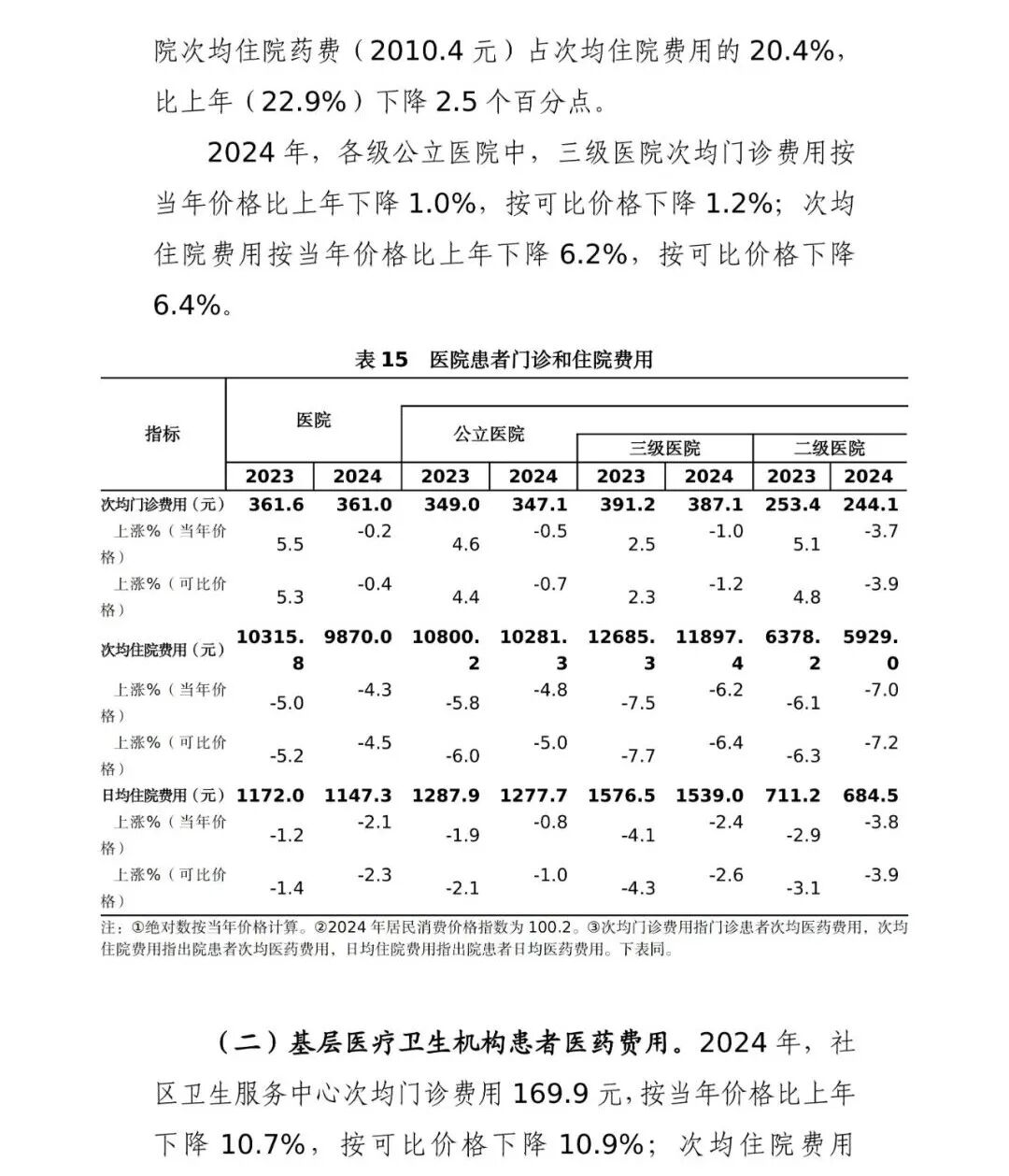 国家卫生健康委发布的《2024 年我国卫生健康事业发展统计公报》中，中医药领域有哪些关键数据变化？插图16