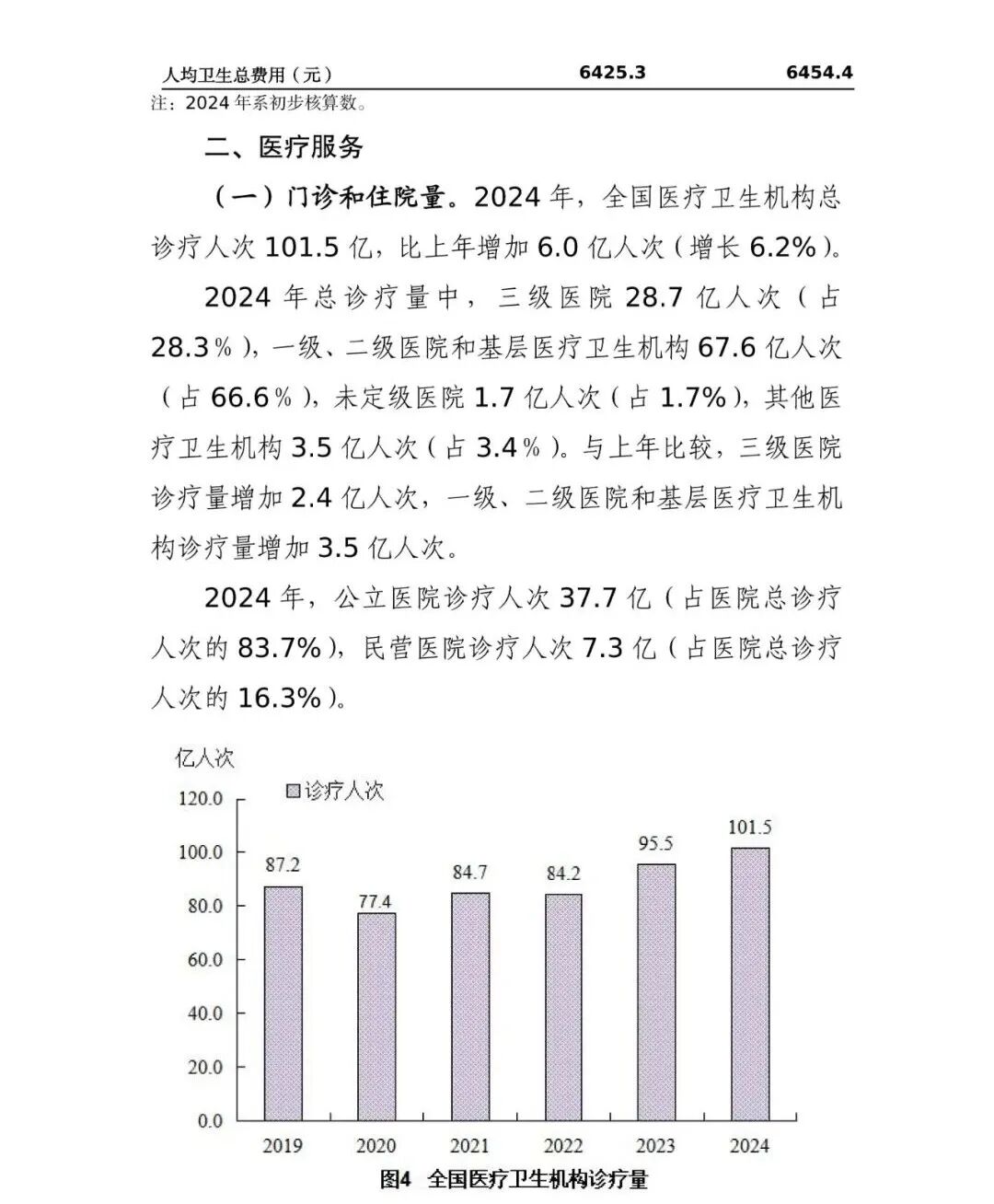 国家卫生健康委发布的《2024 年我国卫生健康事业发展统计公报》中，中医药领域有哪些关键数据变化？插图6