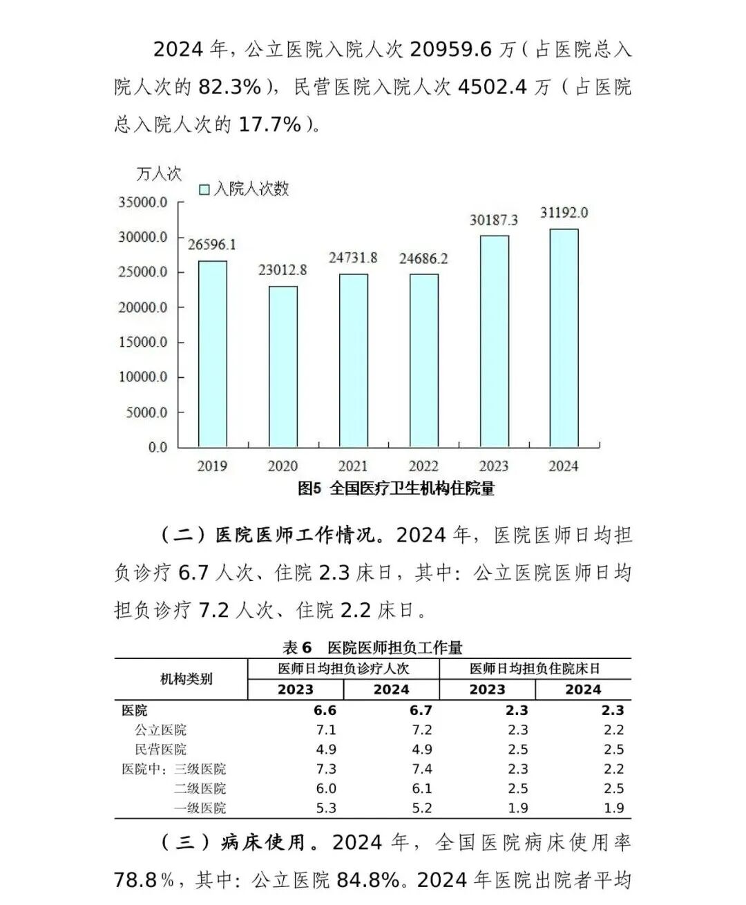 国家卫生健康委发布的《2024 年我国卫生健康事业发展统计公报》中，中医药领域有哪些关键数据变化？插图8
