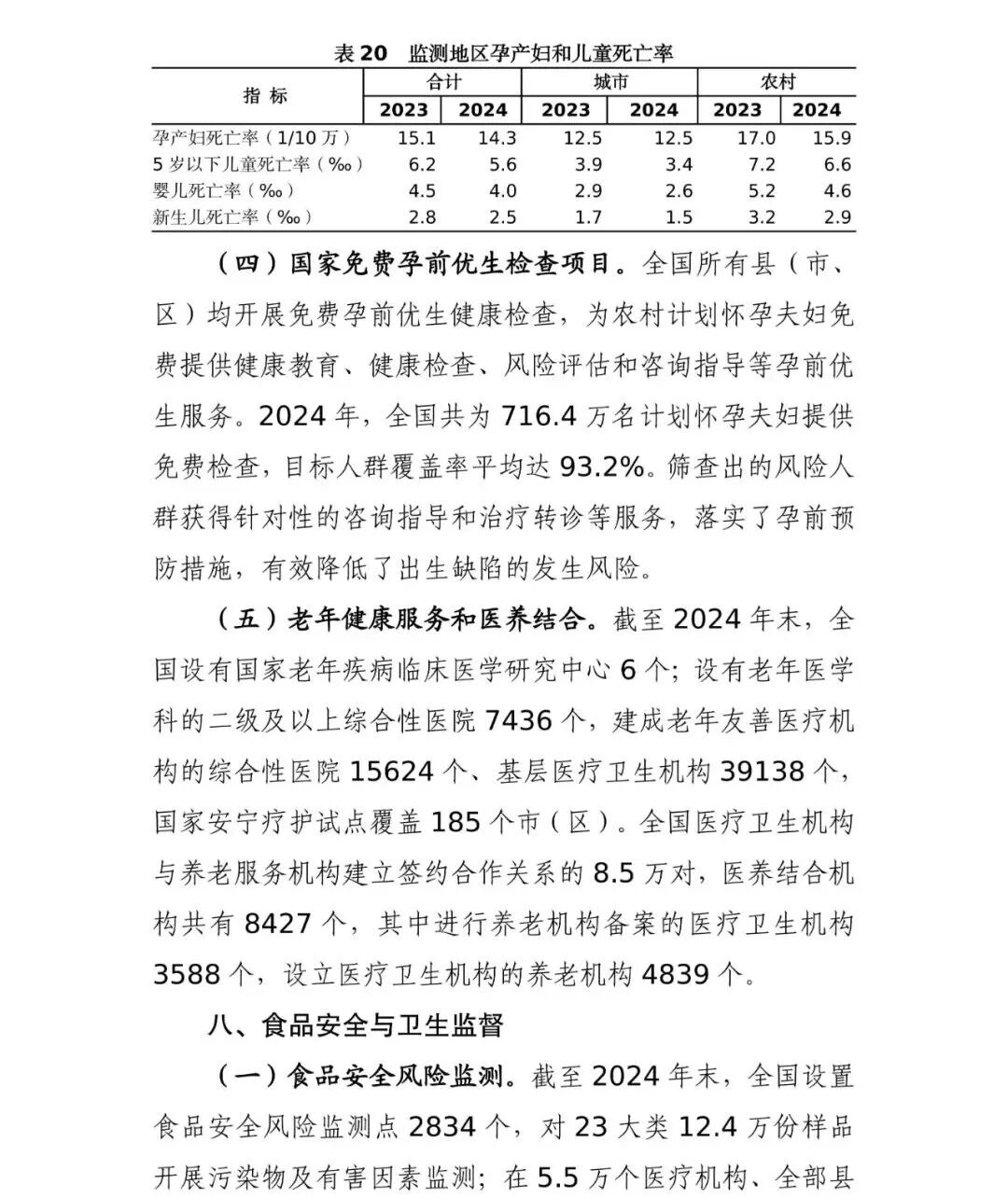 国家卫生健康委发布的《2024 年我国卫生健康事业发展统计公报》中，中医药领域有哪些关键数据变化？插图23