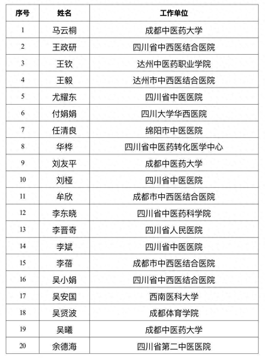 四川省中医药管理局公示岐黄学者、名中医、岐黄菁英人才评选结果，都有哪些人入选？插图