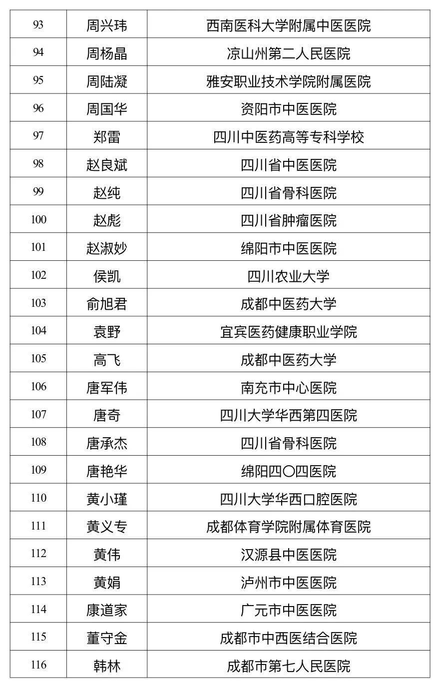 四川省中医药管理局公示岐黄学者、名中医、岐黄菁英人才评选结果，都有哪些人入选？插图12