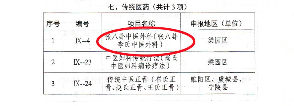 商丘市中医院 “张八卦中医外科” 入选非遗，这一传承八代的中医外科有何独特之处？插图1