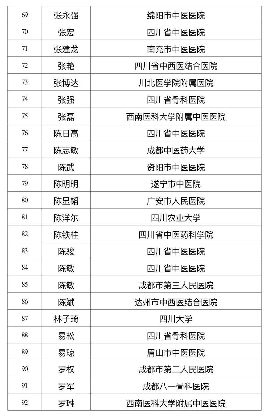 四川省中医药管理局公示岐黄学者、名中医、岐黄菁英人才评选结果，都有哪些人入选？插图11