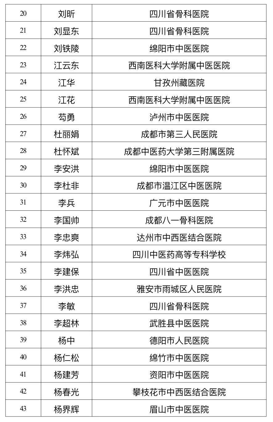 四川省中医药管理局公示岐黄学者、名中医、岐黄菁英人才评选结果，都有哪些人入选？插图3