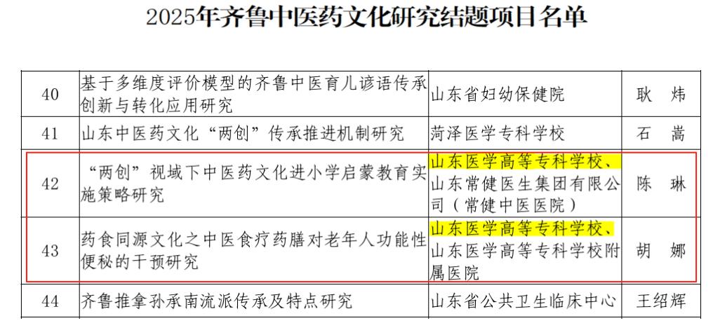 产教赋能 守正创新|这三个中医文化传承类研究结项