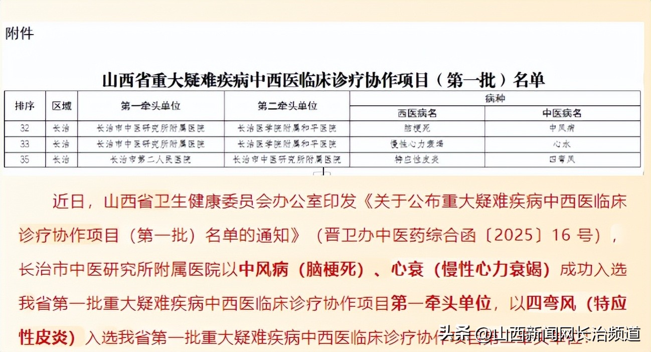 岁末回望·医路前行｜长治市中医研究所附属医院2025年发展大事记插图15