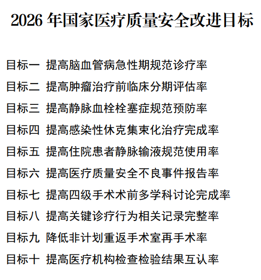 国家卫健委发布《2026年国家医疗质量安全改进目标》插图1